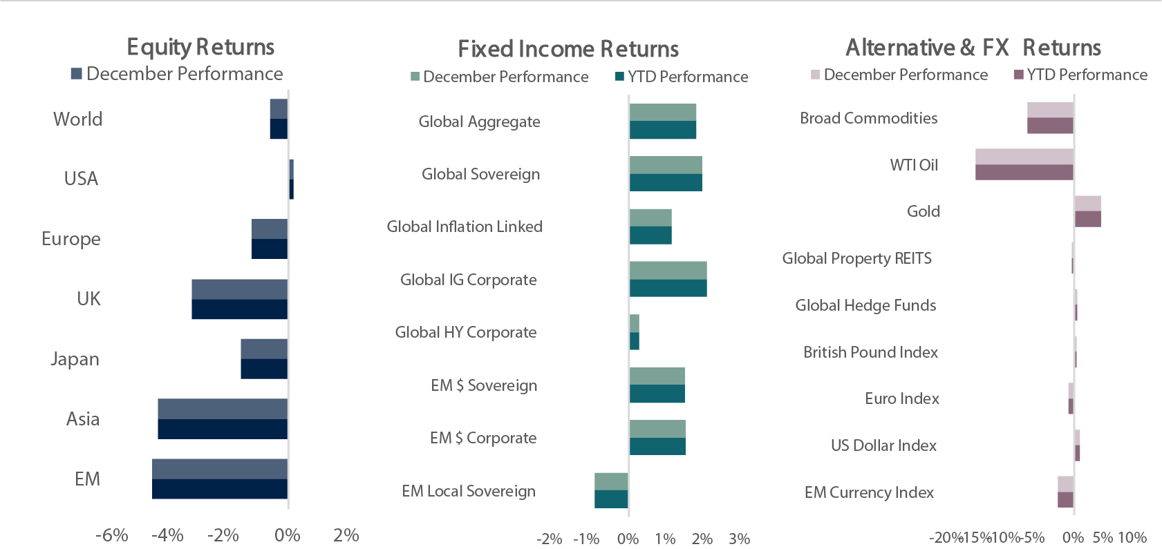 January Market Performance