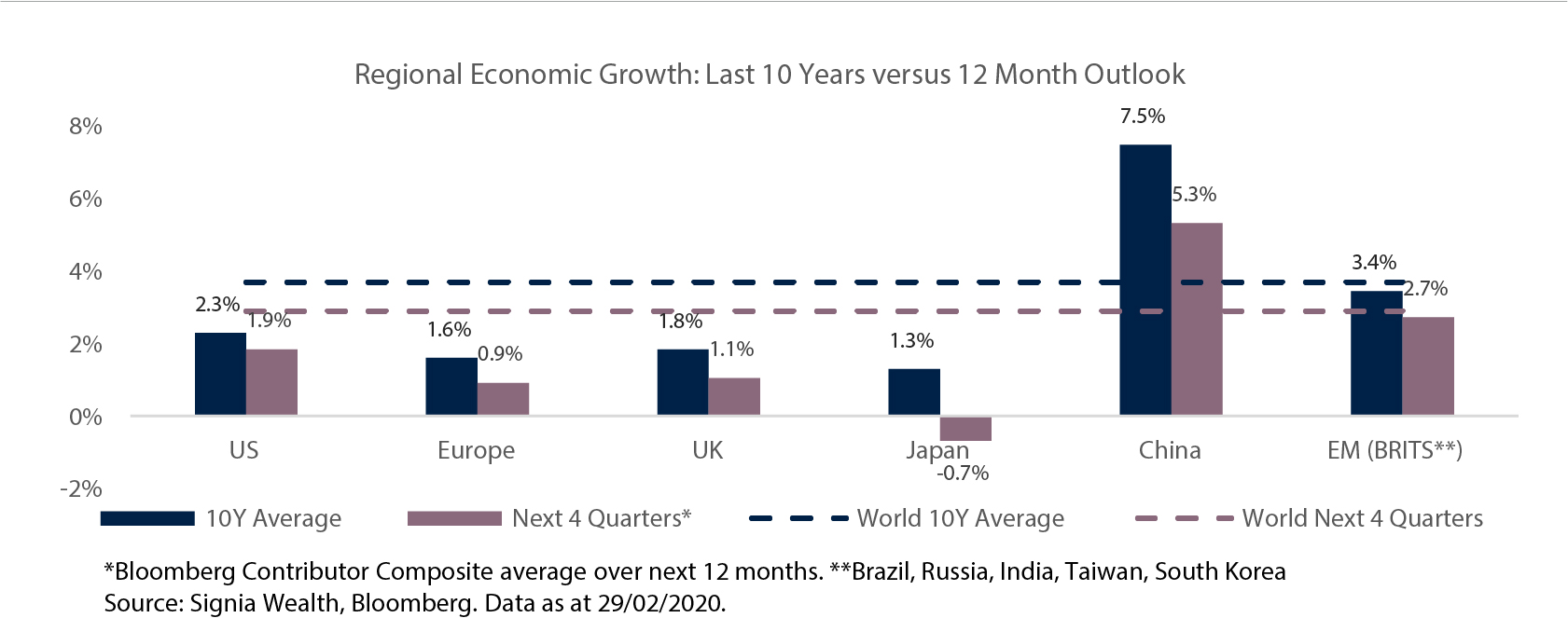 12 month outlook