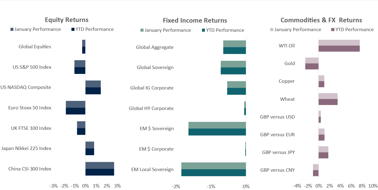 Signia Invest Equity Return