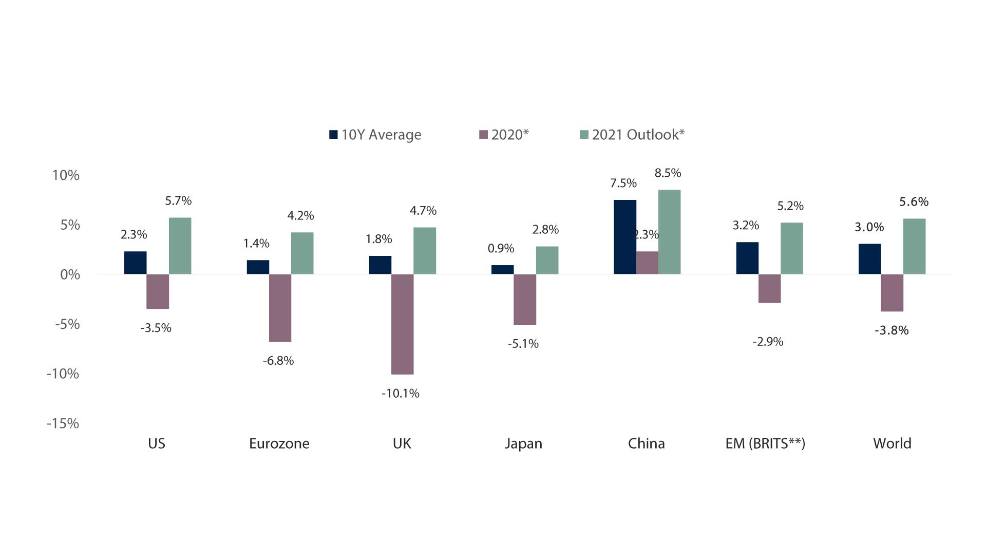 World-Economic-Growth-Rates-(