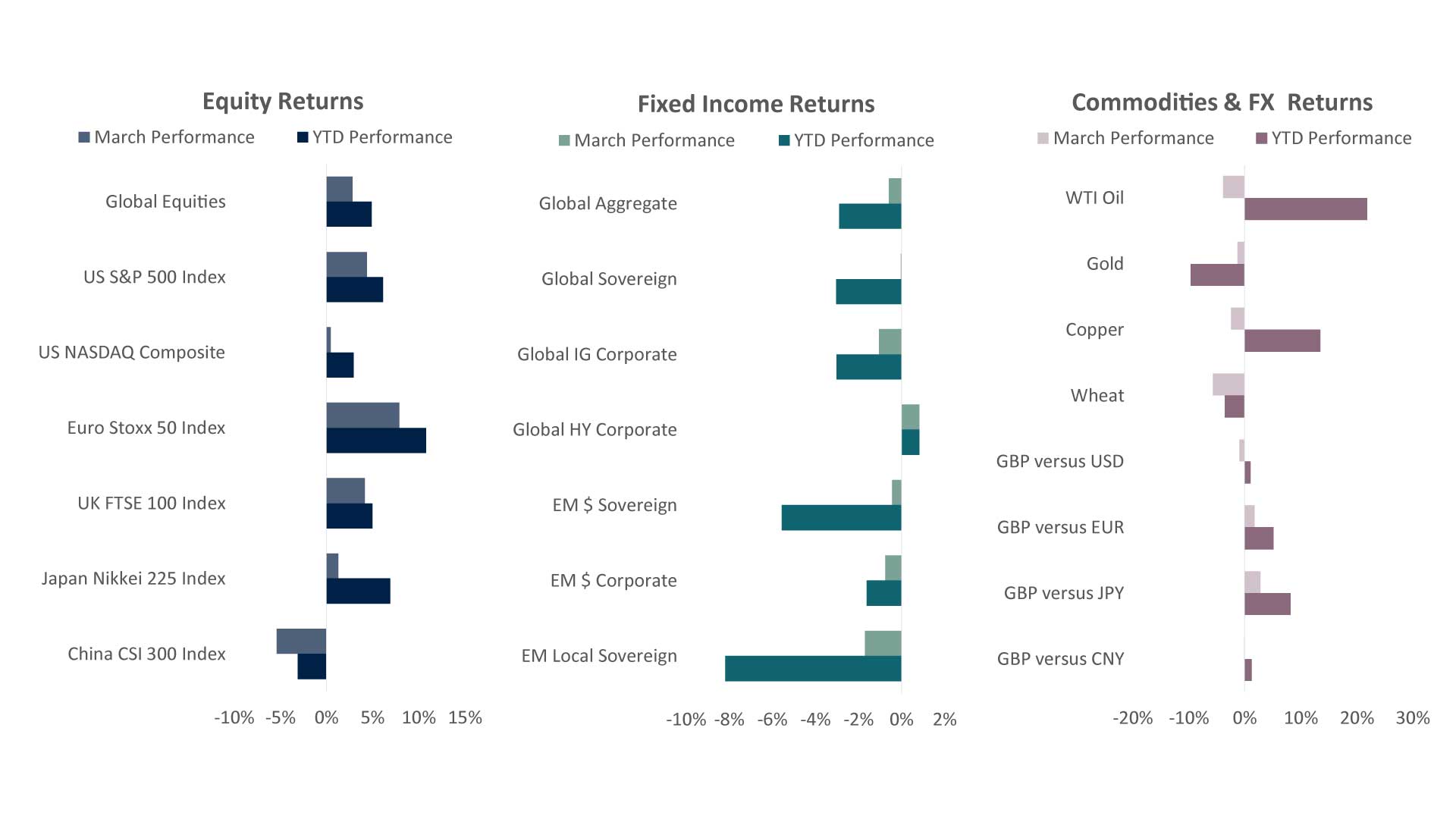 equities graph