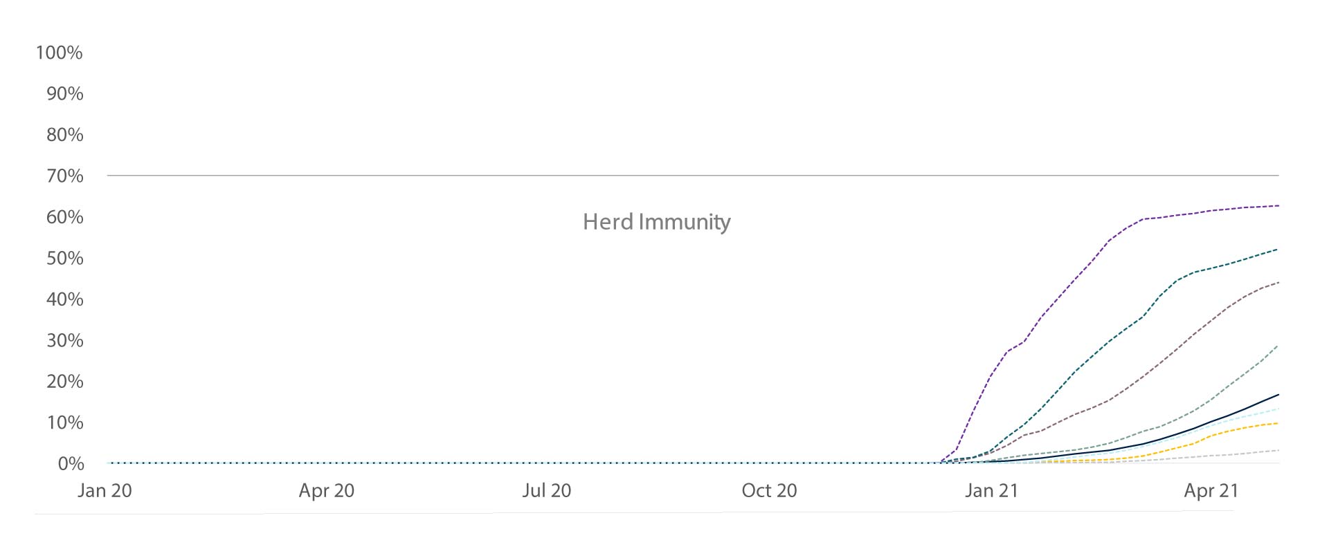 First Vaccinations Administered, Percentage of Population